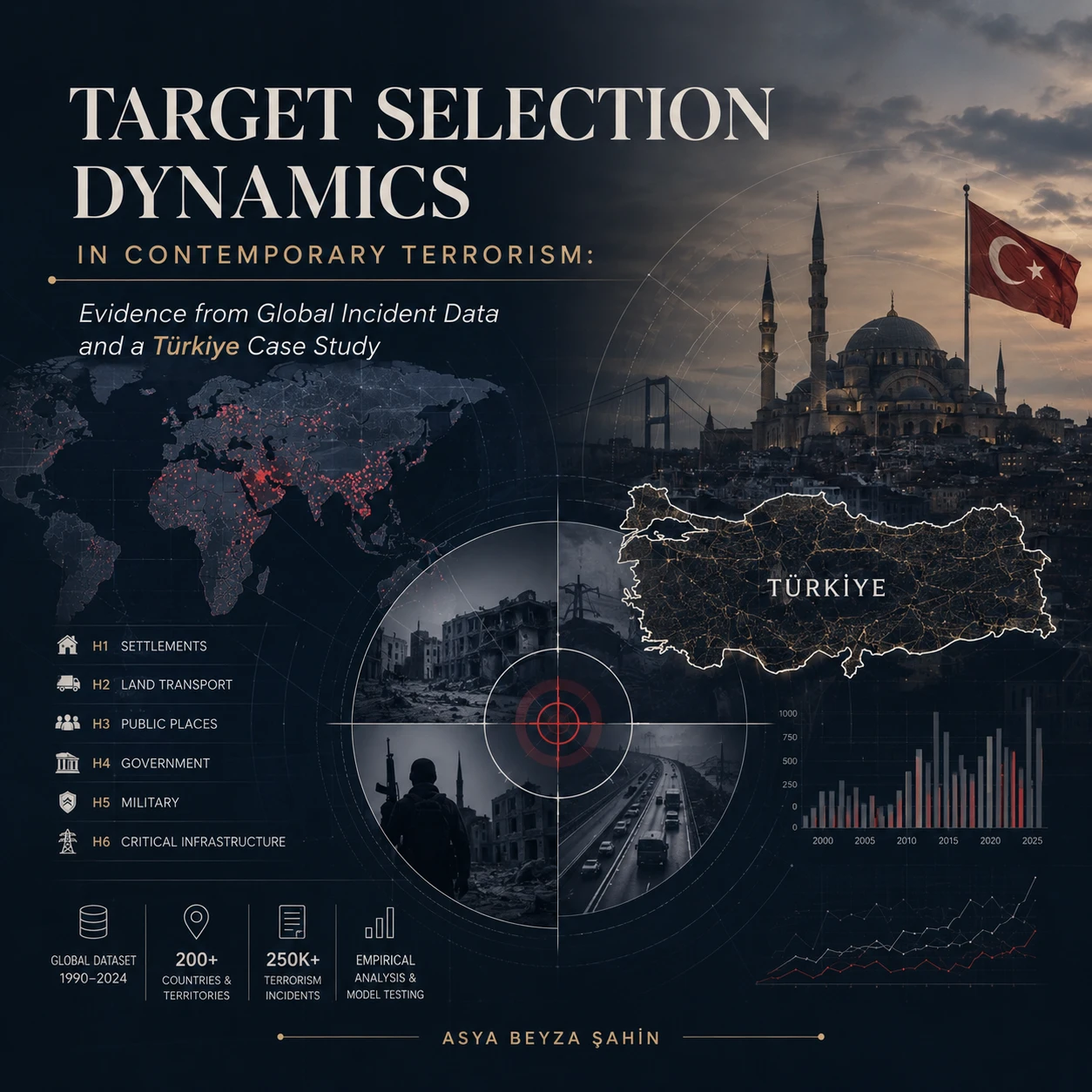 Target Selection Dynamics in Contemporary Terrorism: Evidence from Global Incident Data and a Türkiye Case Study